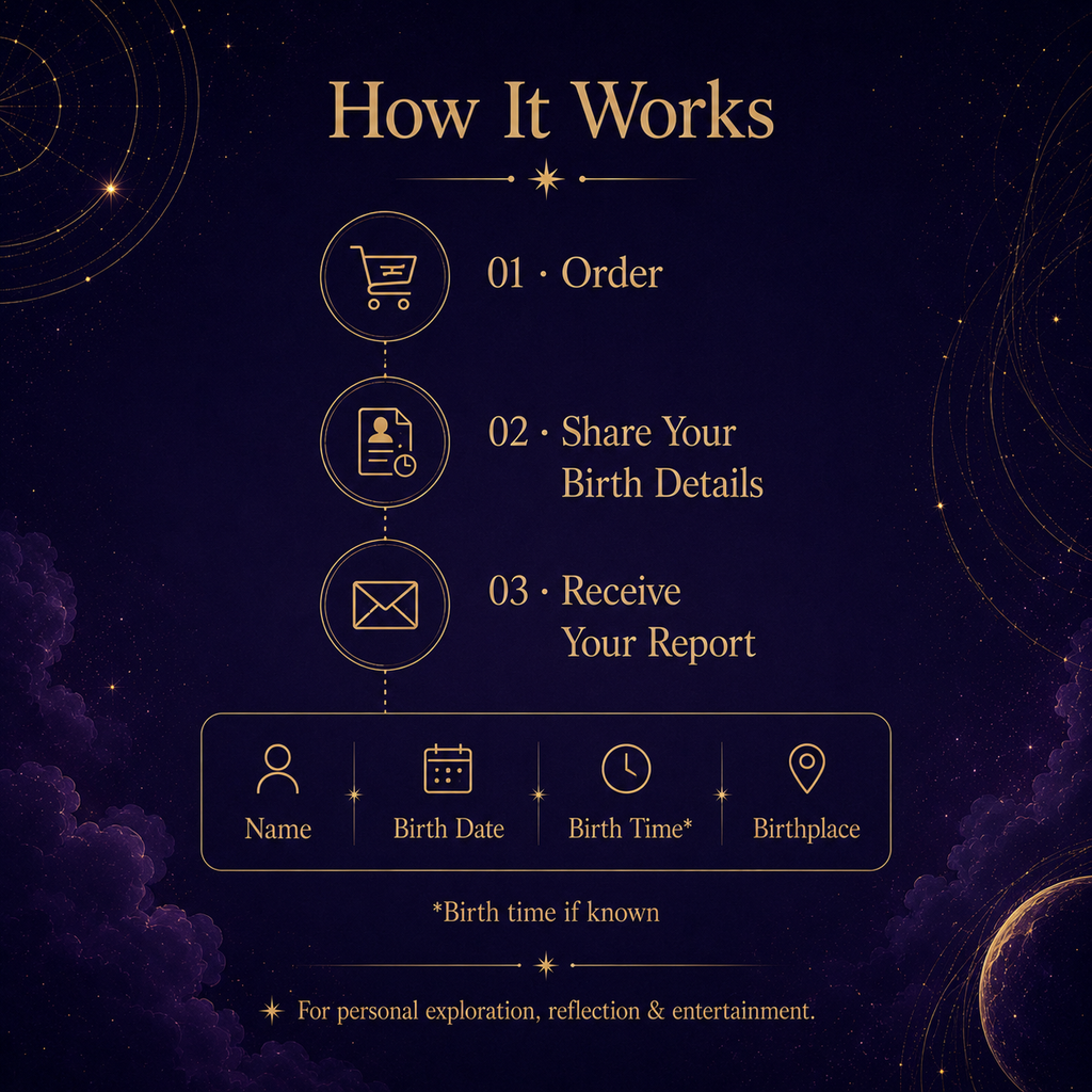 Personal Talents & Life Blueprint Reading