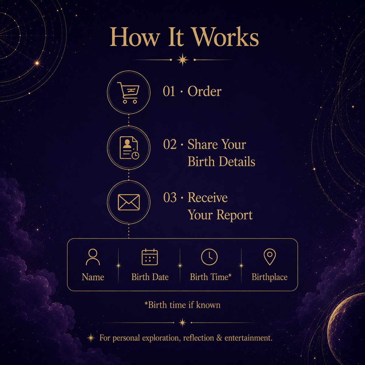Personal Talents & Life Blueprint Reading