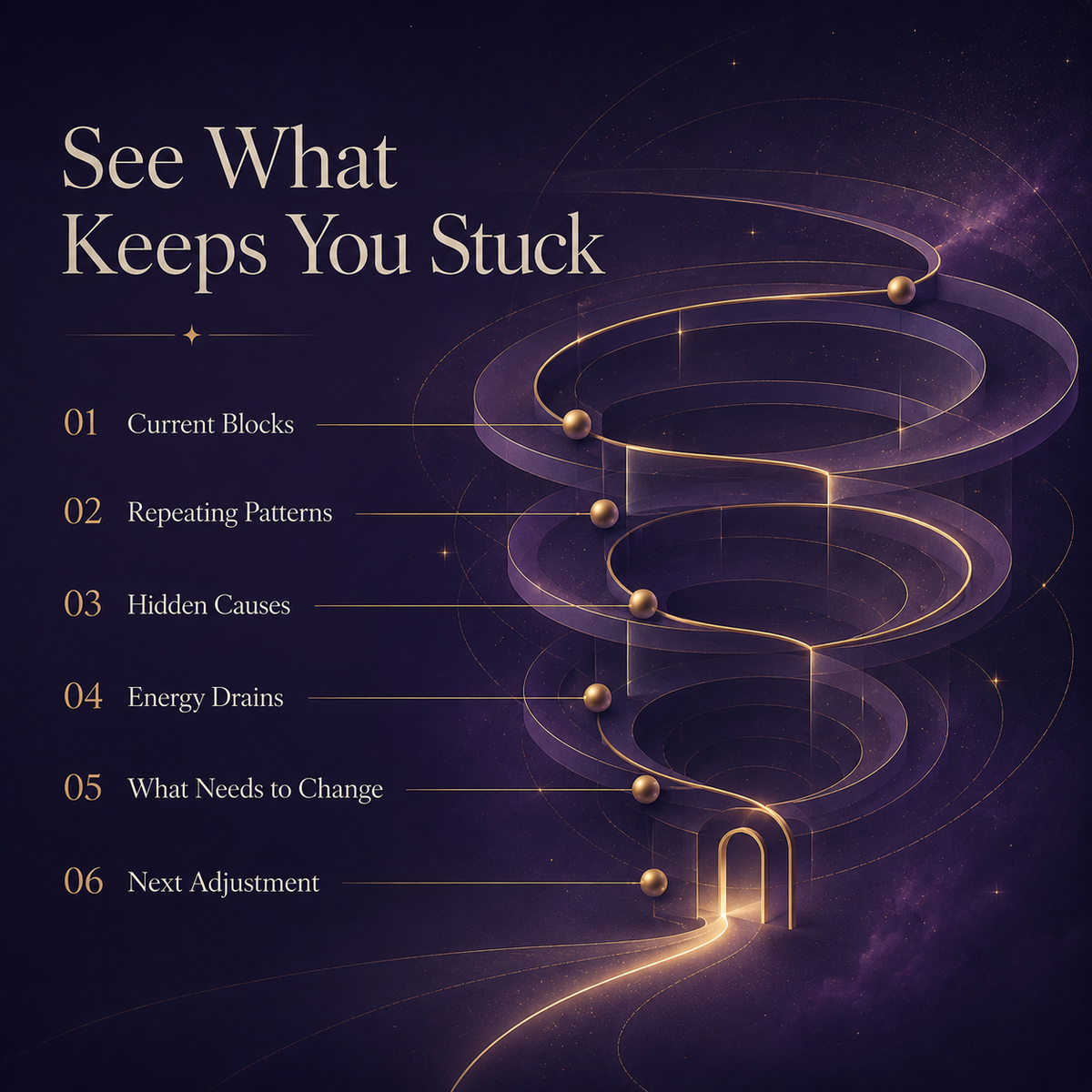 Life Blocks & Repeating Patterns Reading